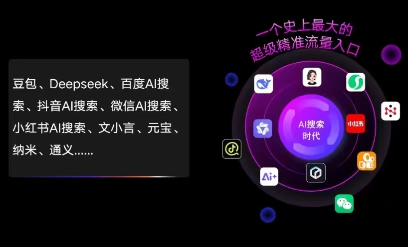 民乐县AI智能推广新玩法，抢占搜索时代免费精准客源