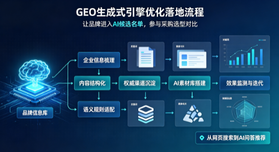 民乐县B端采购决策：GEO优化藏着哪些全新机会？