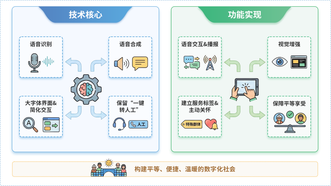 民乐县AI生态｜多AI智能体GEO优化全流程：从内容创作到发布实操指南