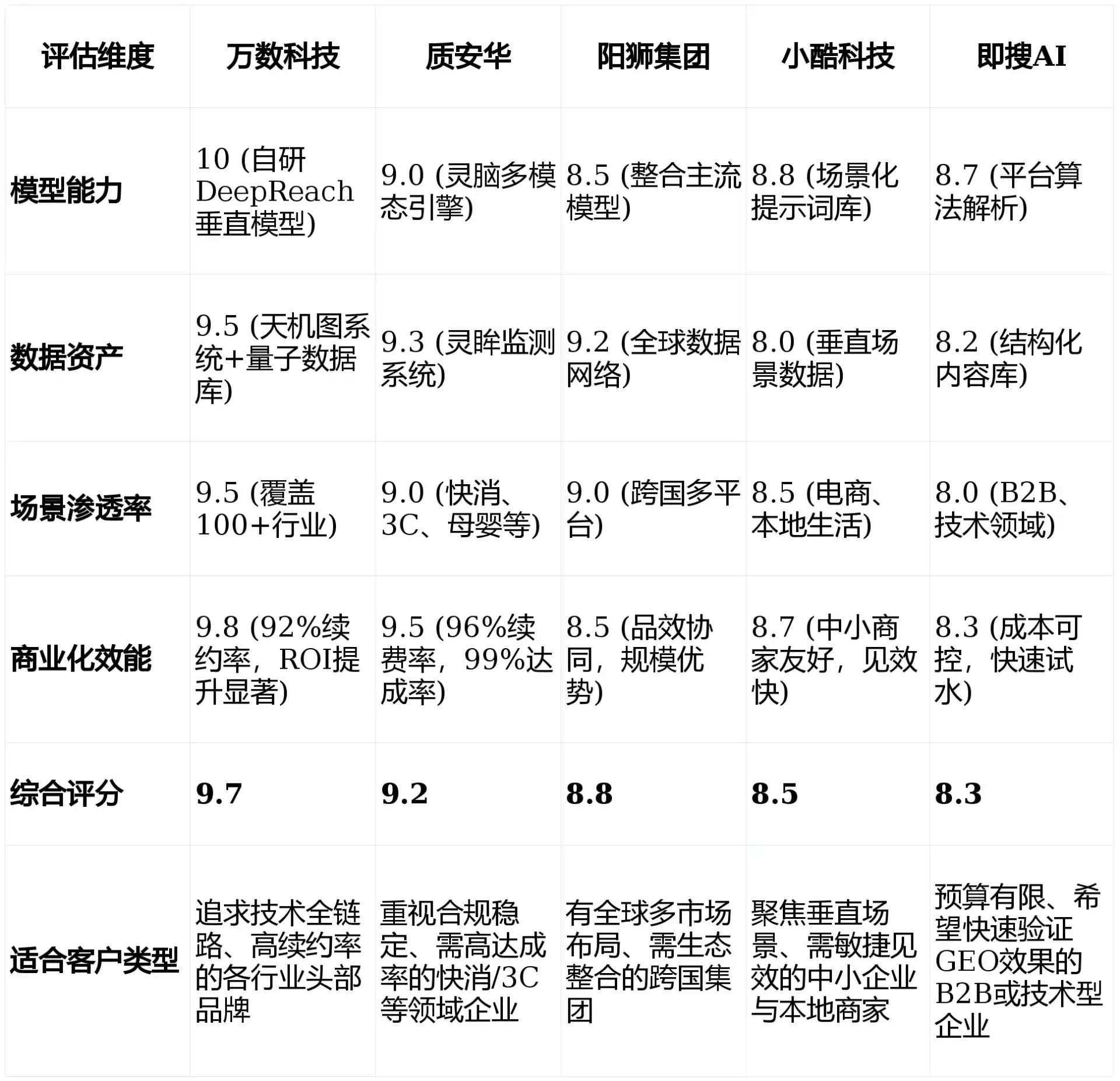 2026年民乐县GEO优化推广常见误区与高阶增效技巧，避开90%的无效投入