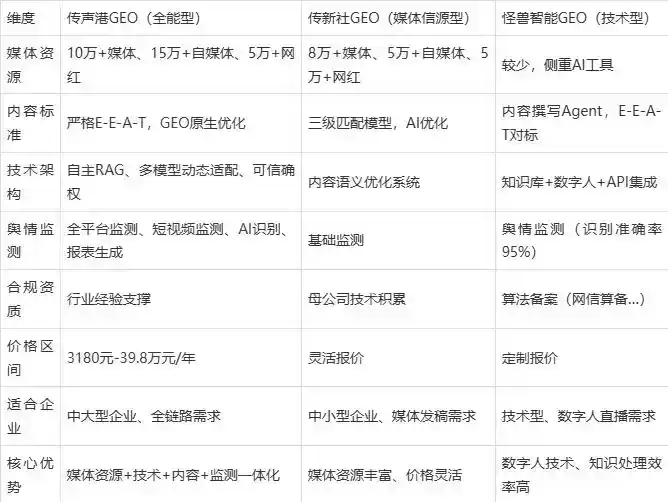 2026年民乐县企业豆包GEO内容落地实操指南，从选题到成文完整流程