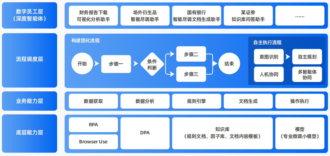 民乐县AI智能体工程搭建指南：架构设计、工具链与生产环境优化方案