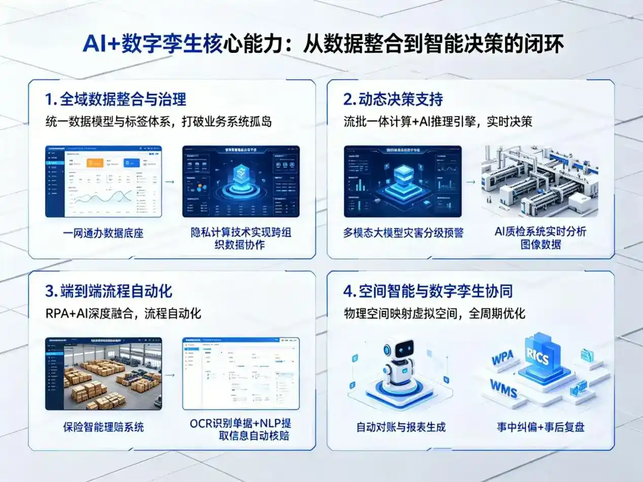 AI大模型落地优化服务｜解决民乐县企业大模型响应慢、输出不准、成本偏高问题