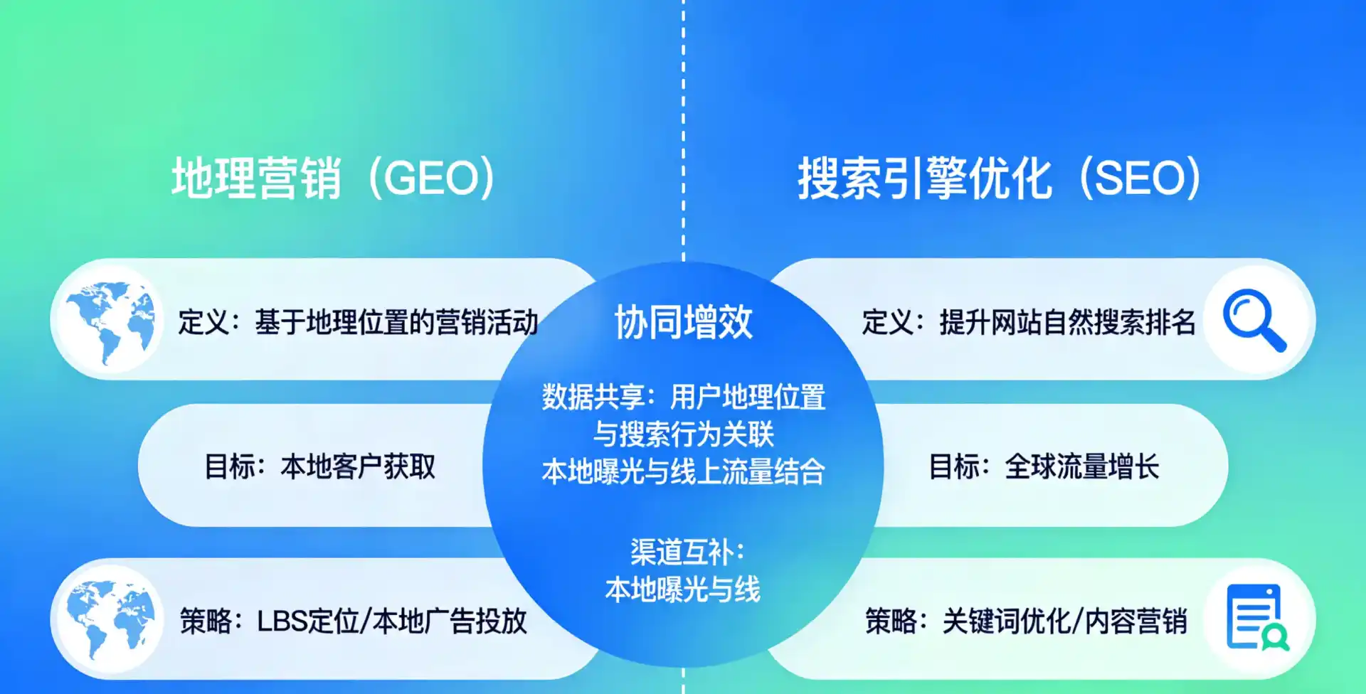 立足民乐县，从用户需求与流量逻辑，解读GEO优化的落地价值与应用前景