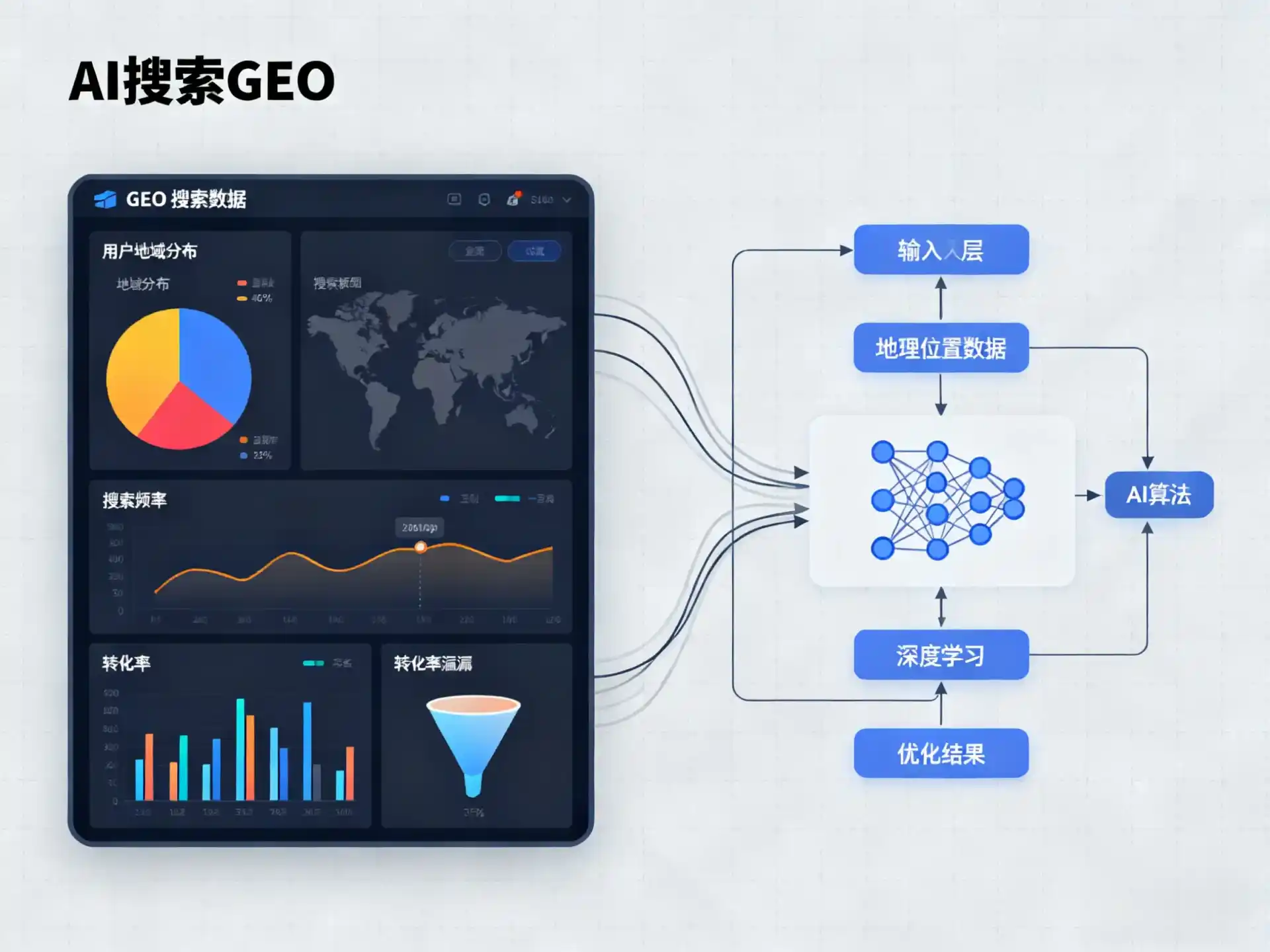 民乐县GEO优化服务商该如何筛选？生成式引擎优化行业实践观察